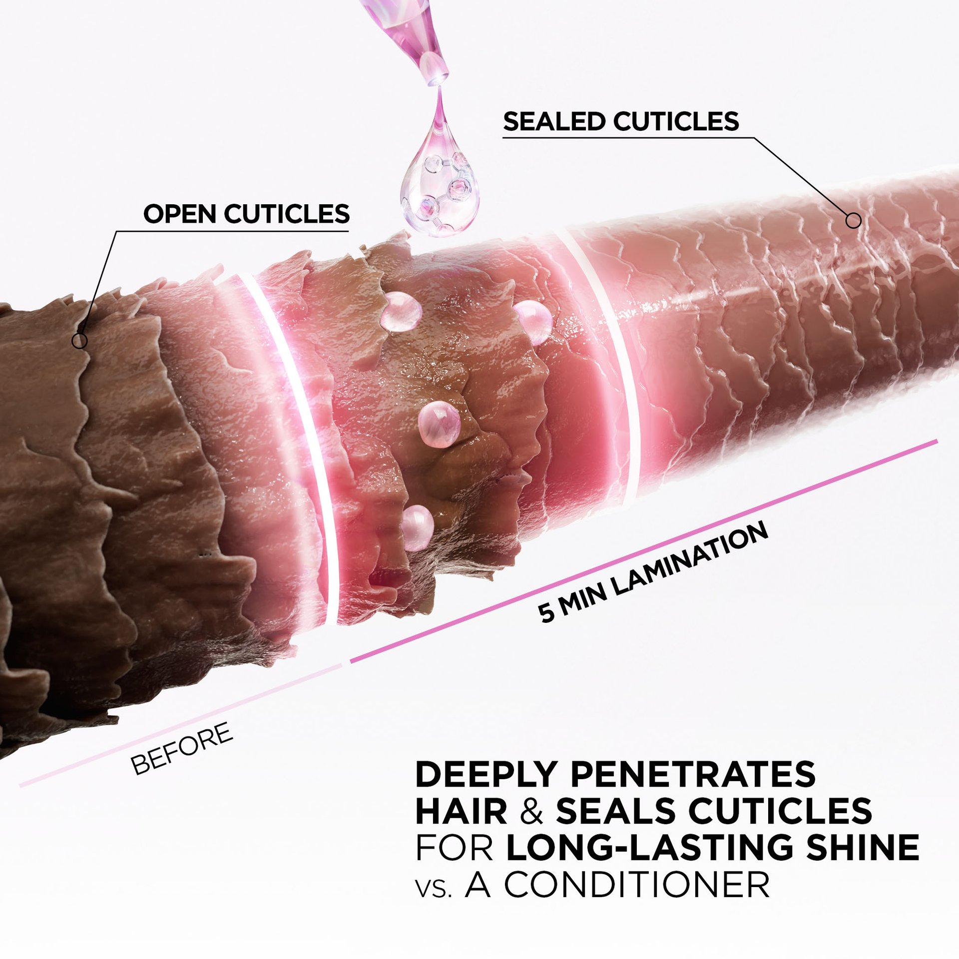 L'Oréal Paris Hair Expertise Glycolic Gloss Shine 5 Minute Lamination Treatement, Technology